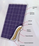 Panou solar hibrid termic si fotovoltaic PVT 240